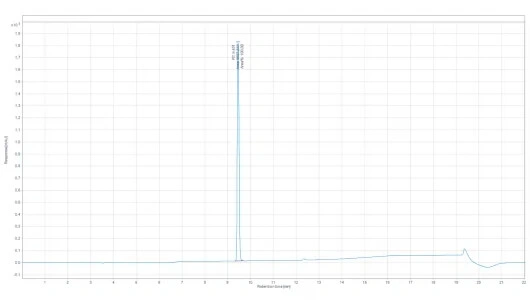 Chromatogram IPAMORELINA.